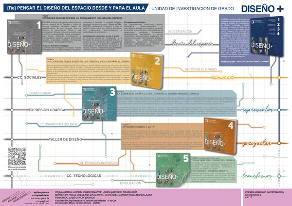 Diseño + (INV2026-B-diseño +)