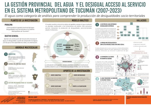 La gestión provincial (INV2026-C-la gestión provincial)