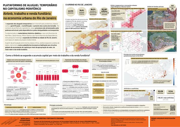 Plataformas de aluguel (INV2026-C-plataformas de aluguel)